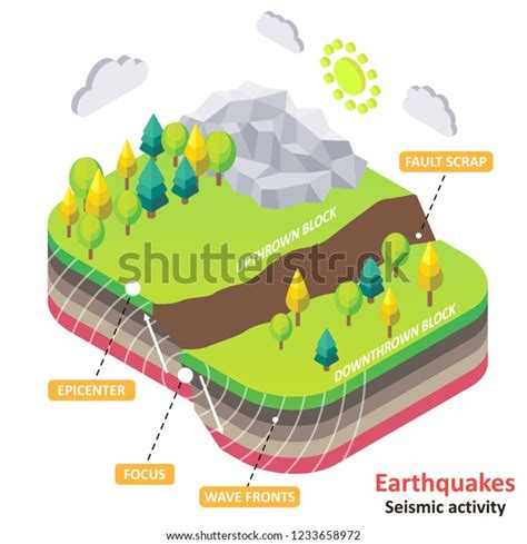 지진 도표벡터 아이소메트릭 Earth에 진원, 초점 스톡 벡터(로열티 프리) 1233658972 | Shutterstock