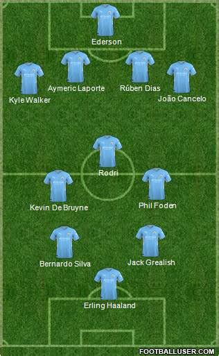 Manchester City (England) Football Formation