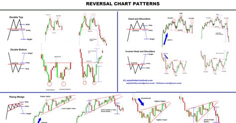 Candlestick Pattern Cheat Sheet Pdf Download ~ Cheat Sheet