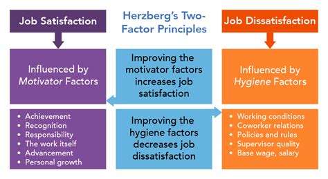 Intrinsic and Extrinsic Motivators | Introduction to Business