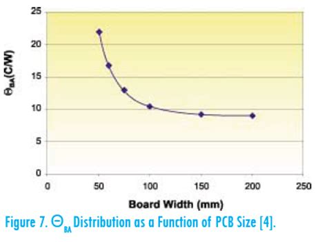 What is Device Thermal Coupling and How Does it Affect Thermal ...