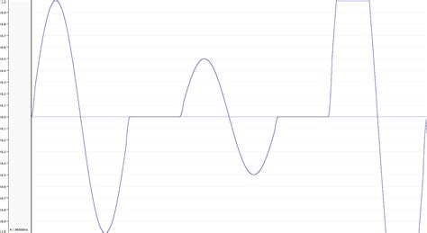 Converting Amplitude Representations – Moeller Studios