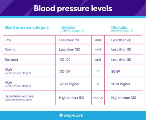 Understanding blood pressure What are normal blood pressure levels?