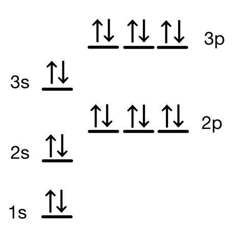 Electron Configuration Diagram Orbitals