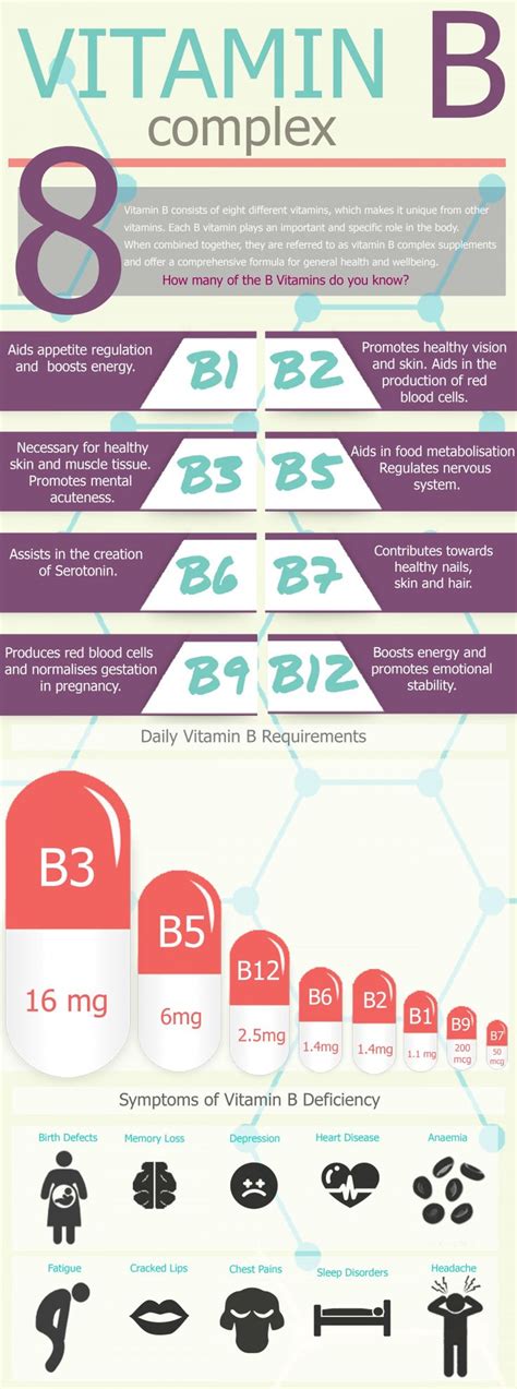 The benefits of Vitamin B Complex