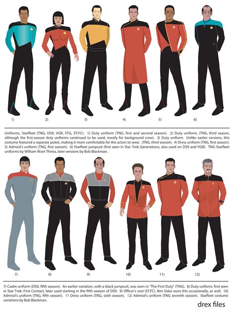 Star Trek uniform evolution. Red=Command & Navigation Blue=Sciences ...