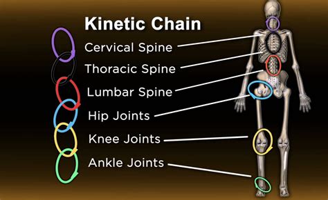 Injury & The Kinetic Chain - TrainingwithMates