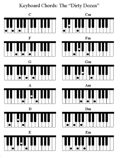 Jazz Piano Chords Chart | My Piano Keys | Piano chords, Piano chords ...