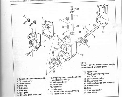 Q&A: 1974 Harley FLH | Oil Pump Diagrams & Engine Details