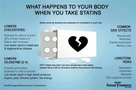 Side Effects Of Statins - What Happens To Your Body When You Take ...