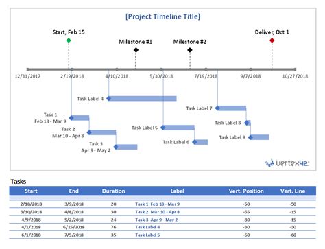 Project timeline template microsoft office - retbanks