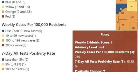 Posey County enters red zone on Indiana COVID-19 map | Coronavirus