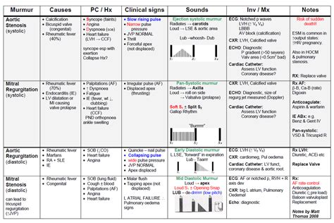 Mnemonic For Heart Valves - slidesharetrick