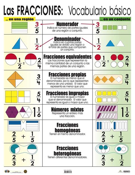 Que Es Denominador En Matematicas - trimapa