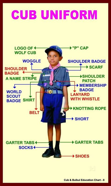 CUB UNIFORM - Bharat Scouts & Guides Rovers & Rangers