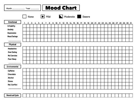 Printable Mood Chart