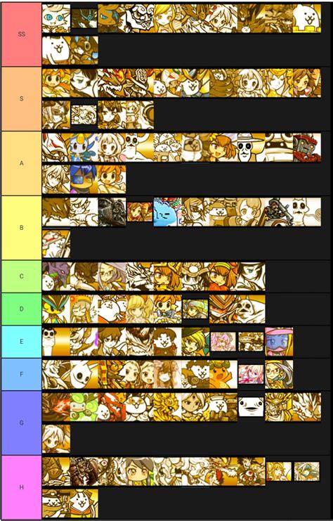 Battle Cats Tier List Rare