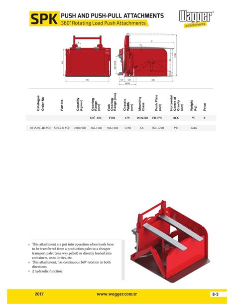 360° Pallet Inverter & Pusher Attachment – Wagger Attachments