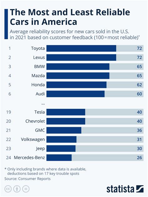 Car Brand Reliability Index