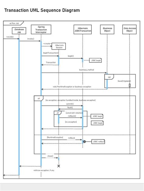 Rest api uml sequence diagram - lastbillo