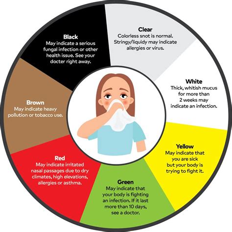 Snot color: 6 clues to a child's health from a runny nose | Eastern ...