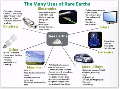 What are Rare Earth Elements, and why are they so named?