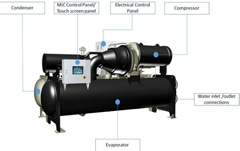 Chiller components & their working - HVAC & Engineering