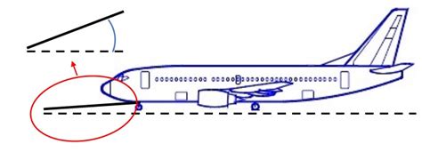 Safety in Aircraft Pushback Operation | Safety Precautions in Aircraft ...