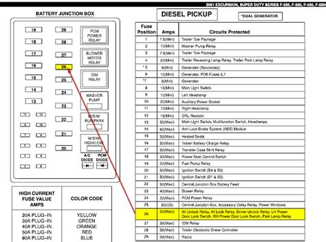 Ford F250 Fuse Box Diagram