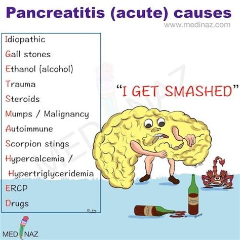 Pancreatitis mnemonic | Mnemonic for Acute pancreatitis