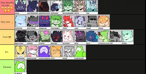 My gootraxians tier list | Fandom