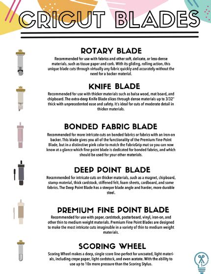 CRICUT BLADES CHART - Makers Gonna Learn