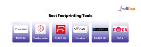 Footprinting Tools: Which One is Right for You?