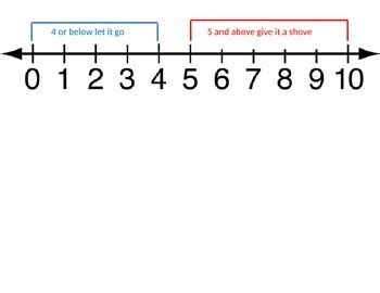 Rounding number line visual by Special Educator | TpT