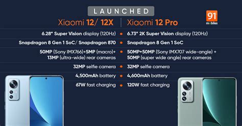 Xiaomi 12, Xiaomi 12 Pro, Xiaomi 12X launched with Snapdragon SoCs ...