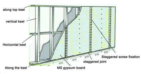 special in Suspended ceiling & Wall partition gypsum board ...