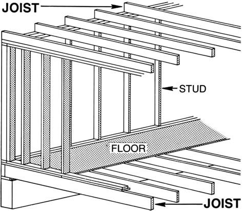 batter definition - Architecture Dictionary