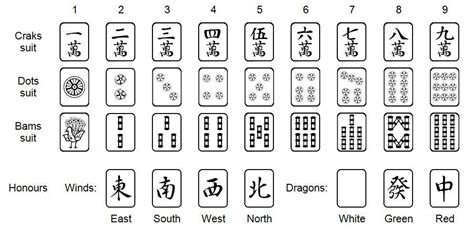 Mahjong Tiles: A Useful Chart for Mahjong