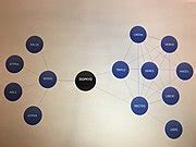 Category:Genes on human chromosome 21 - Wikimedia Commons