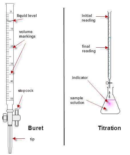 Burette: Definition, Function in the Laboratory & Quiz | Study.com