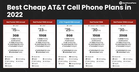 Best Cheap AT&T Cell Phone Plans Under $30 in 2023 – BestPhonePlans