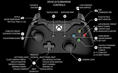 Comunidad de Steam :: Guía :: Xbox Controller Guide Rev.2020