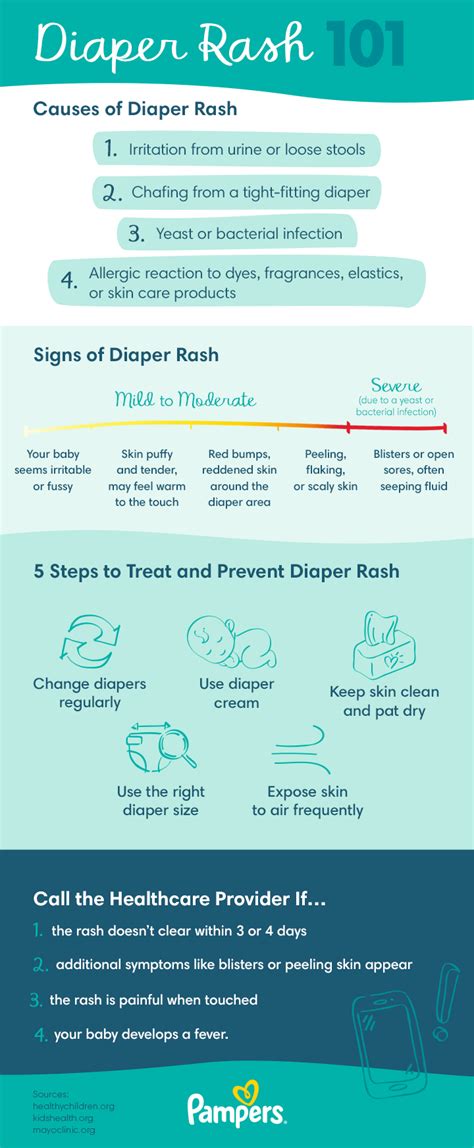 Diaper Rash