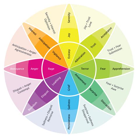 Unlocking the Palette of Feelings with the Color Wheel of Emotions ...