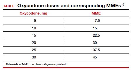 We can achieve opioid-free analgesia after childbirth: Stop prescribing ...