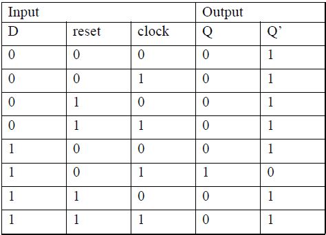 Verilog for Beginners: D Flip-Flop