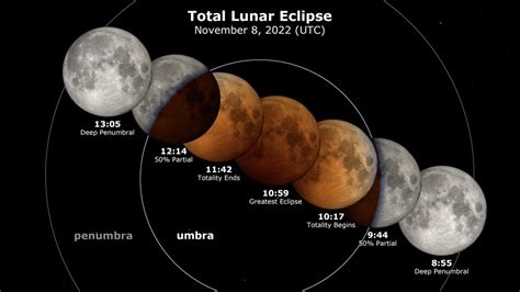 How to See Tomorrow Morning's Total Lunar Eclipse