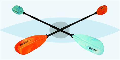 13 Best Kayak Accessories for 2018 - Kayak Racks, Equipment, Paddles