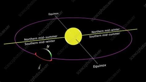 Earth's seasons, animation - Stock Video Clip - K003/9332 - Science ...