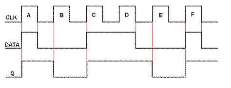 Clocked D Type Flip-Flop Tutorial - Flip Flop Tutorials and Circuits ...